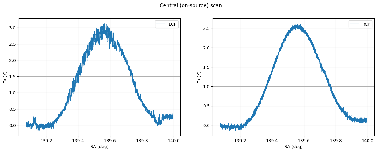 ../_images/tuts_2GHz_HydraA_tutorial_16_0.png