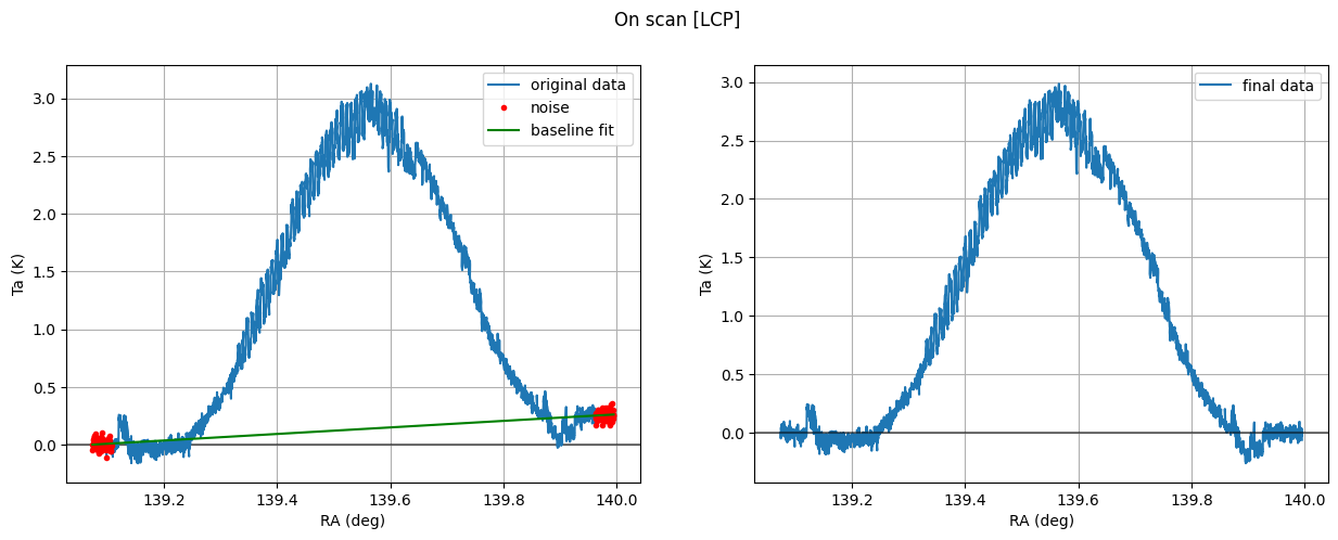 ../_images/tuts_2GHz_HydraA_tutorial_21_1.png