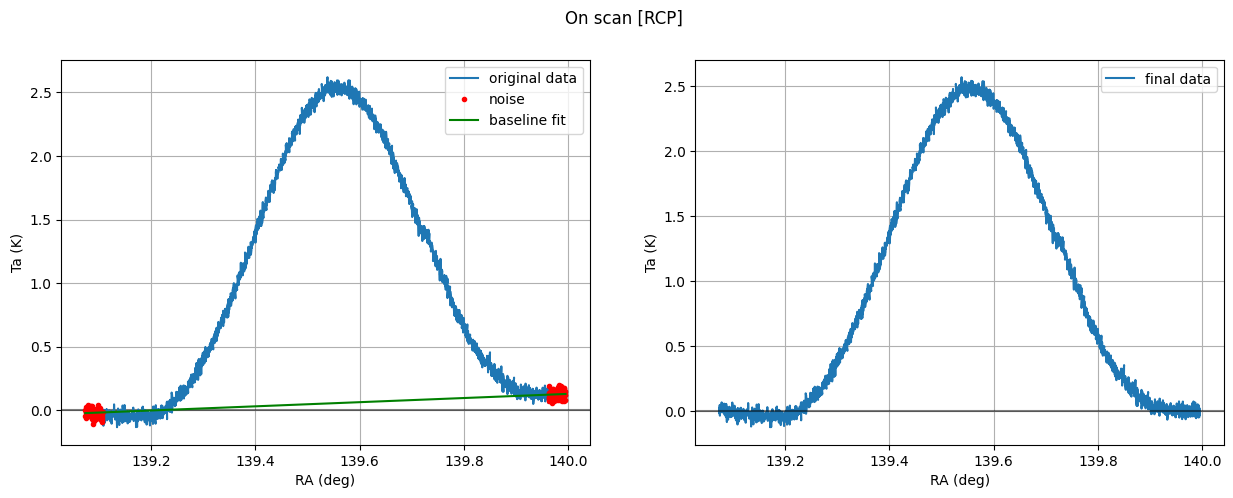 ../_images/tuts_2GHz_HydraA_tutorial_21_2.png