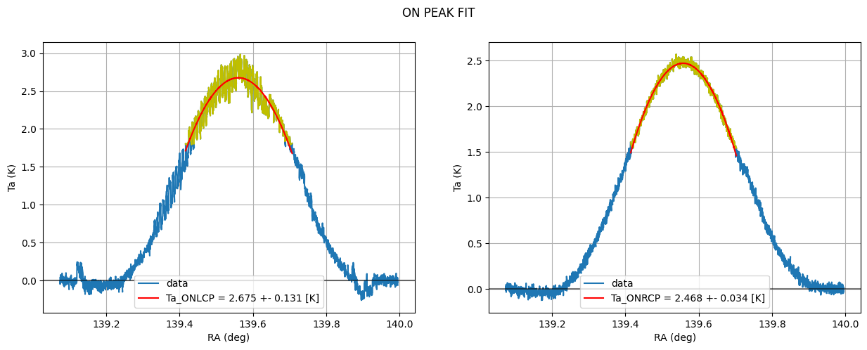 ../_images/tuts_2GHz_HydraA_tutorial_26_0.png
